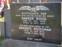 Barber Roos en Andries Kooyman / F229887  